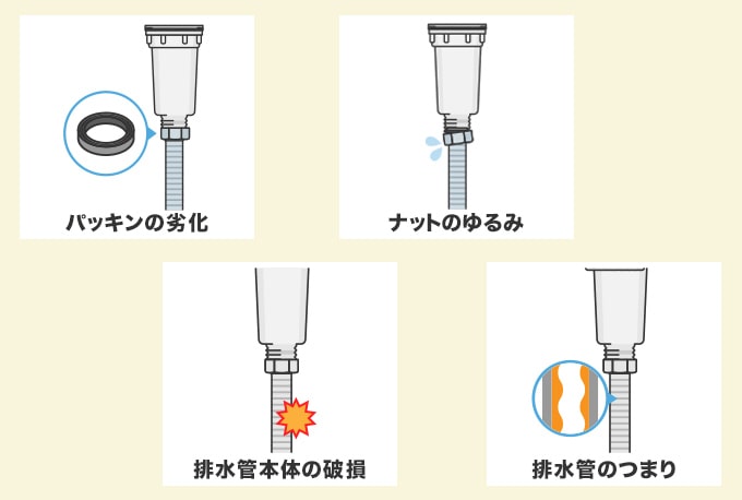 排水管から水漏れが起こる原因