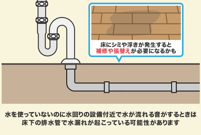 床下に設置してある排水管から水漏れすることもある