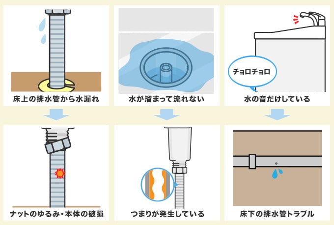 どこの排水管から水漏れしているか特定する