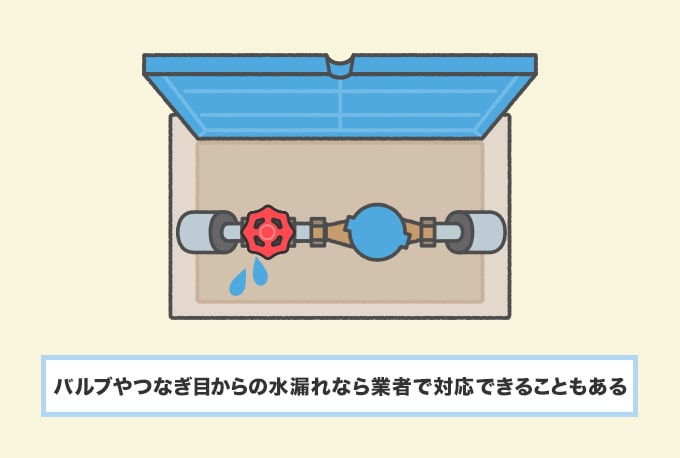 生活救急車で水道の元栓付近の水漏れ修理作業を行った場合の料金