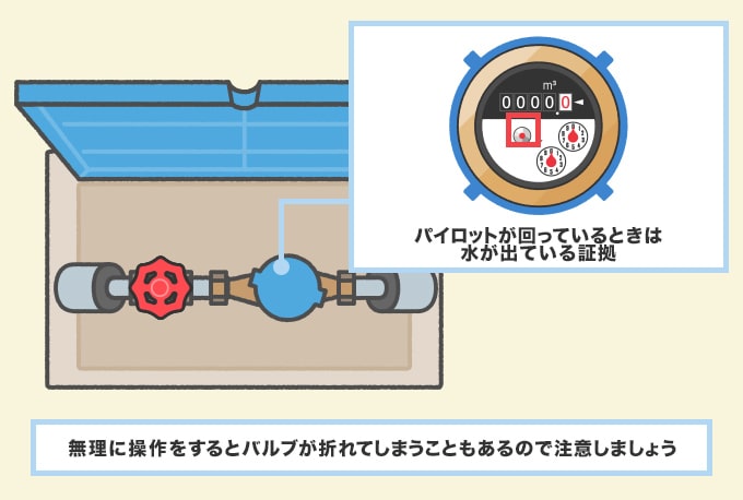 実は最後まで閉まっていない場合もある