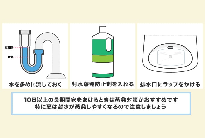 封水の蒸発を防ぐ