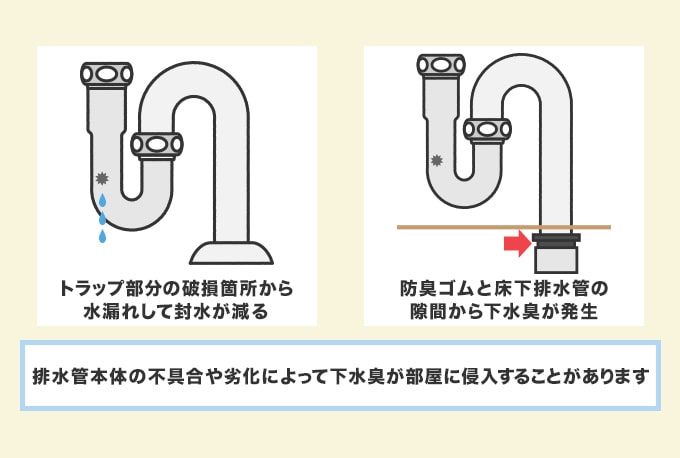排水管の破損