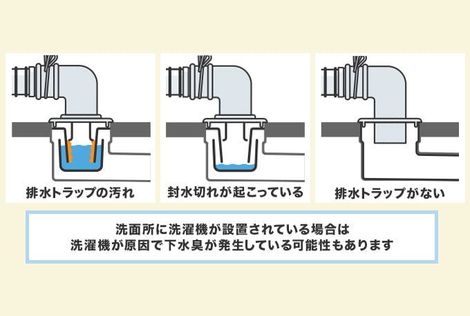 洗濯機の排水口