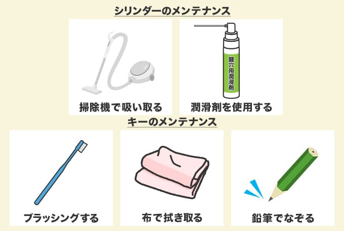 鍵穴・キーのメンテナンスを行ってみる