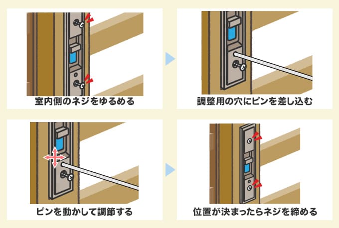 召し合わせ錠の調整を行う