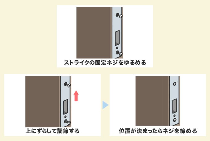 ストライクの調整を行う