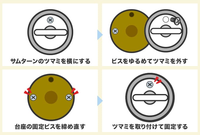 サムターンのネジを締め直す