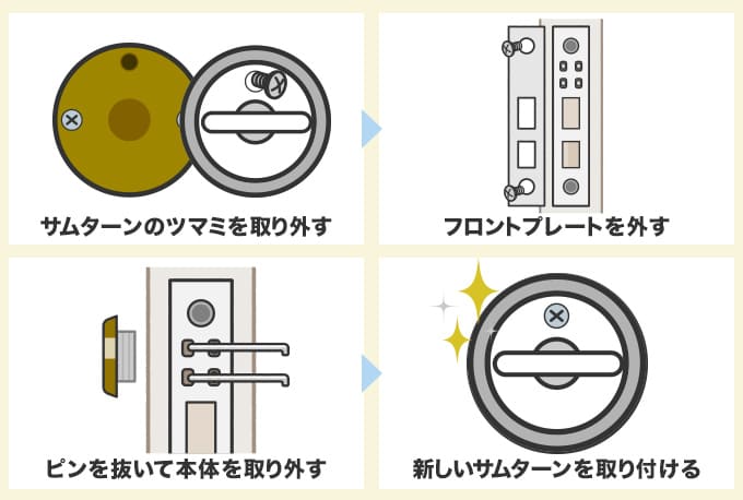 サムターンの交換を行う