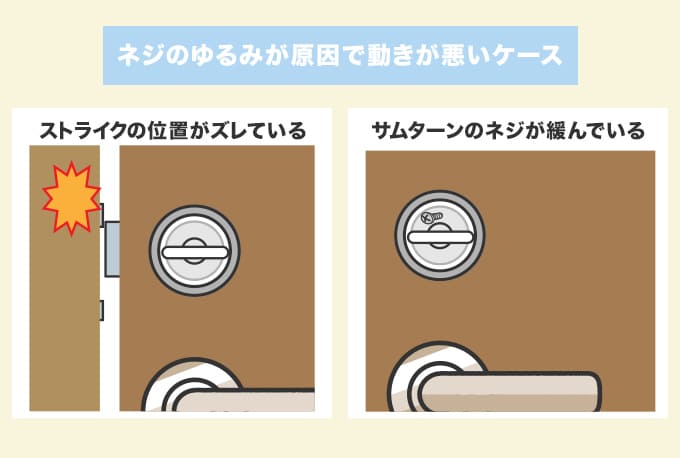 ストライクの位置がズレている