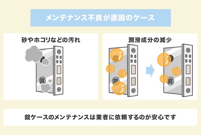 汚れによる操作不良