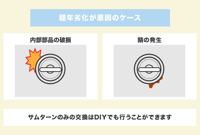 経年劣化による内部部品の破損