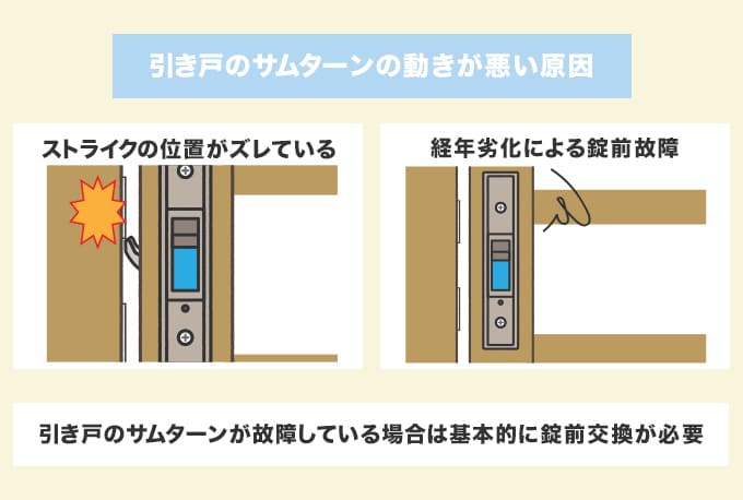 引戸のサムターンの動きが悪い原因