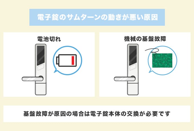 電子錠の場合は機械の不具合が原因の場合もある