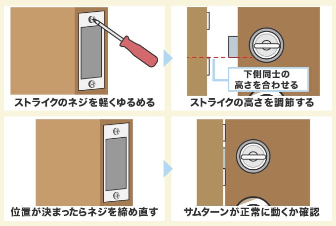 ストライクの調節を行う
