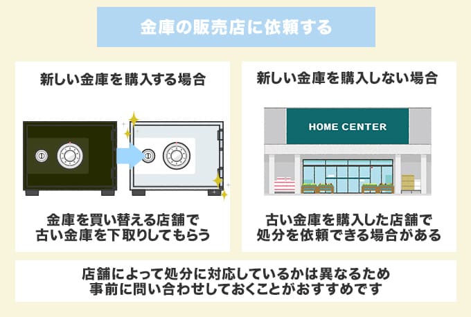 金庫を購入したお店に依頼する