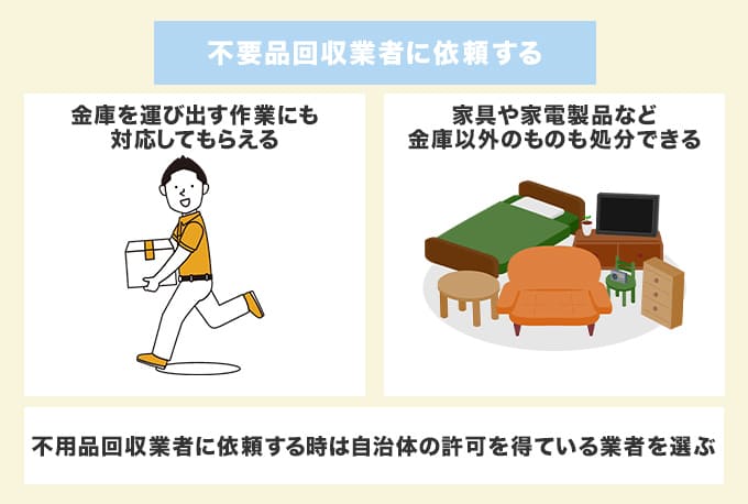 不用品回収業者に依頼する