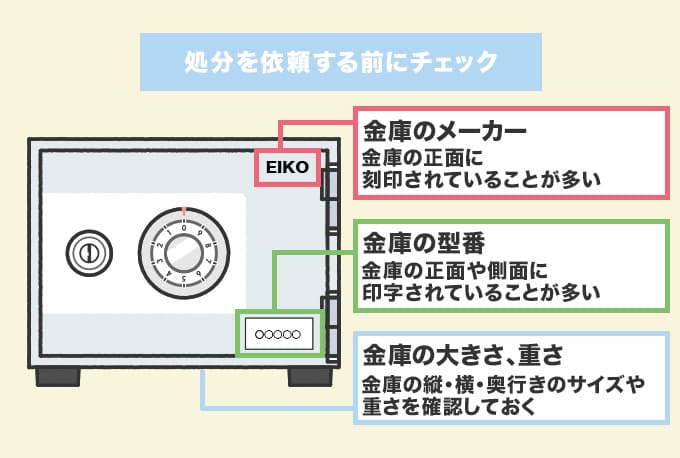 金庫の処分を業者に依頼する前にチェックしておくこと