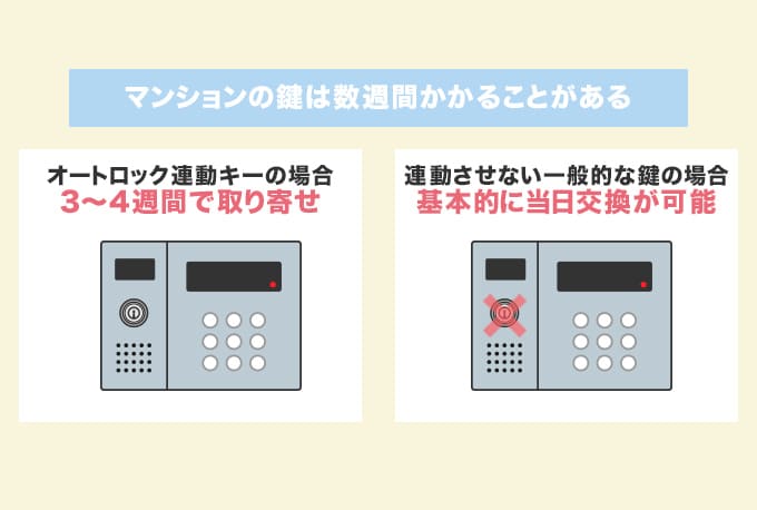 マンションの鍵交換は数週間かかる場合がある
