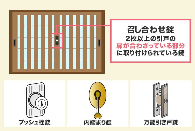 2枚の引き戸の間についている『召し合わせ錠（引違戸錠）』