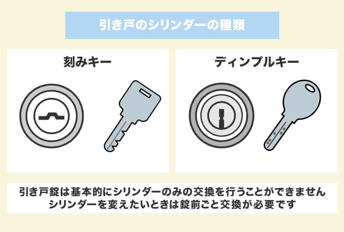 引き戸錠のシリンダーの種類