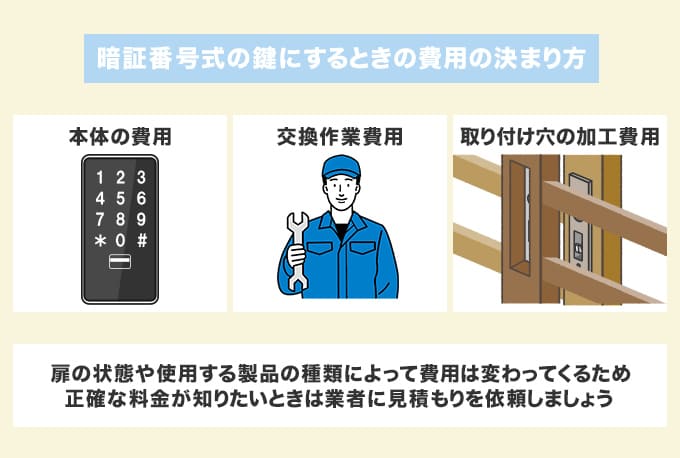 引き戸の鍵を暗証番号式にするときの費用の決まり方