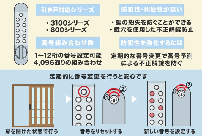 キーレックスの解錠方法