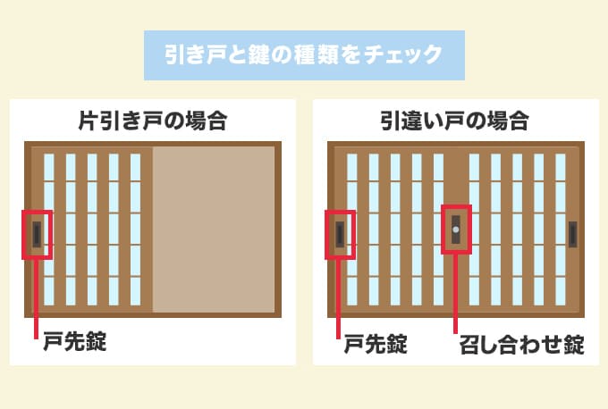 キーレックスを取り付ける引き戸の種類をチェック
