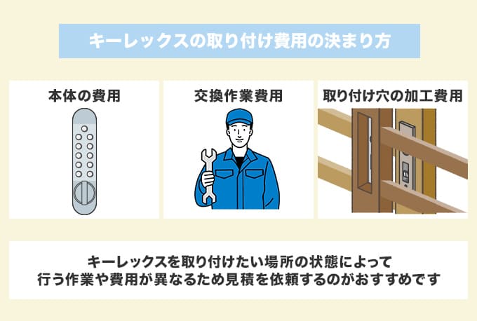 キーレックスの取り付けを業者に依頼した場合の費用の決まり方