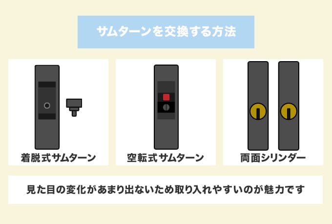 サムターンを交換する