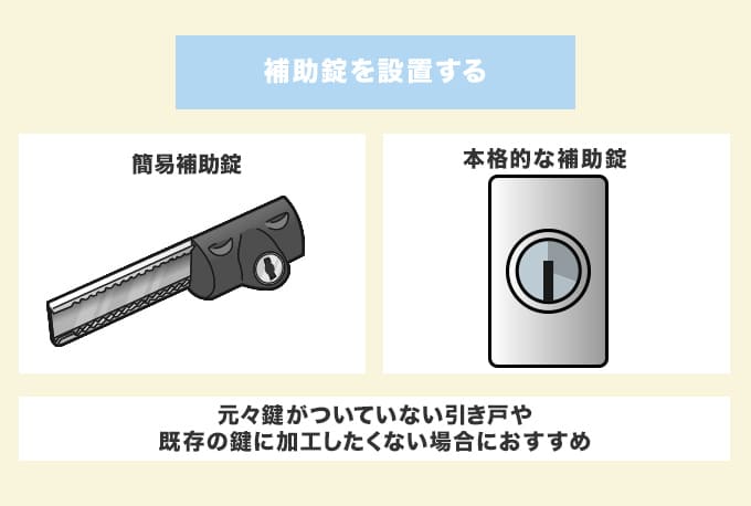 補助錠