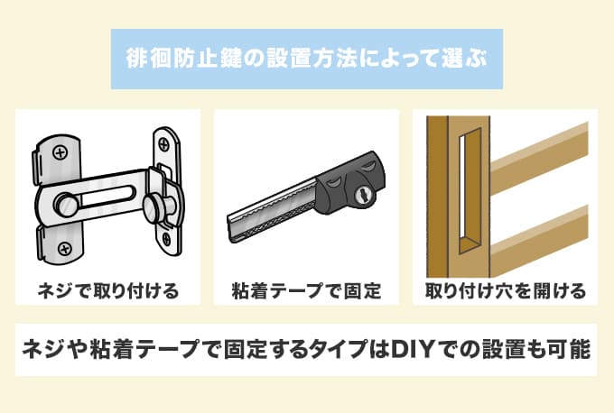 徘徊防止鍵の設置方法によって選ぶ