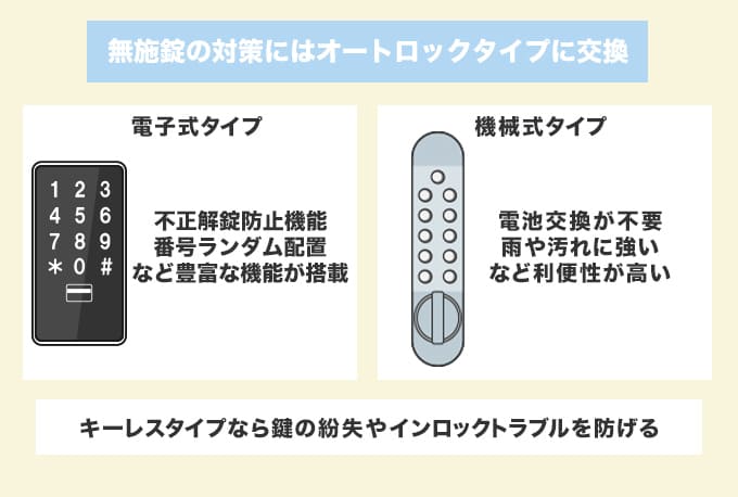 無施錠の対策には『オートロックタイプ』の鍵へ交換