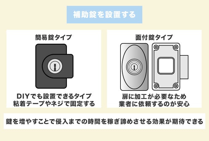 補助錠を設置する