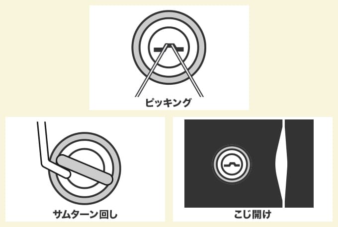 玄関からの侵入手口