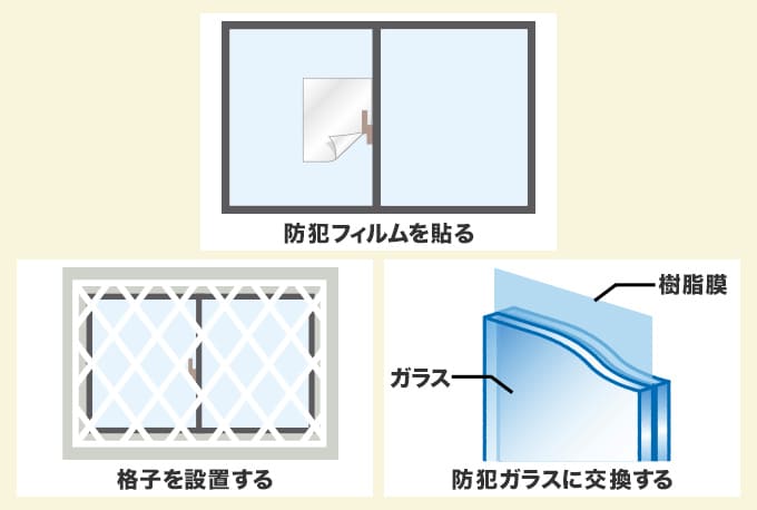窓ガラスの対策を行う