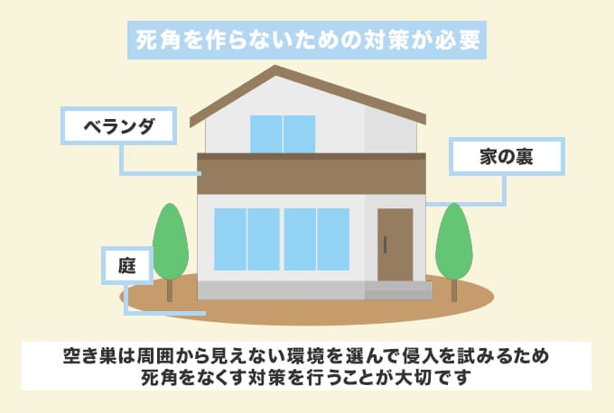 死角を作らないための対策を行う