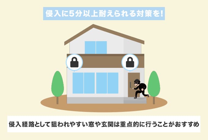 侵入に5分以上耐えられる対策を行う
