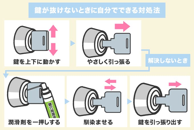 小刻みに揺らしながらゆっくり抜いてみる