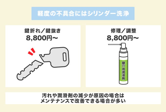 軽度の不具合なら『シリンダー洗浄』で解決することもある