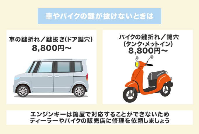 車やバイクの鍵が抜けないときは