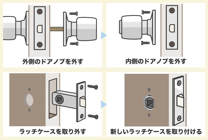 ラッチの交換をDIYで行う方法
