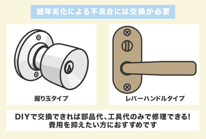 経年劣化による不具合の場合は交換がおすすめ