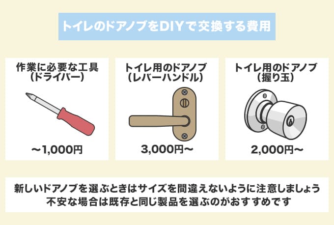 DIYで交換する場合は部品代＋工具代でできる