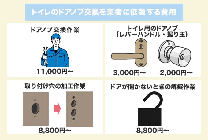 トイレのドアノブ交換を業者に依頼するときの費用の決まり方