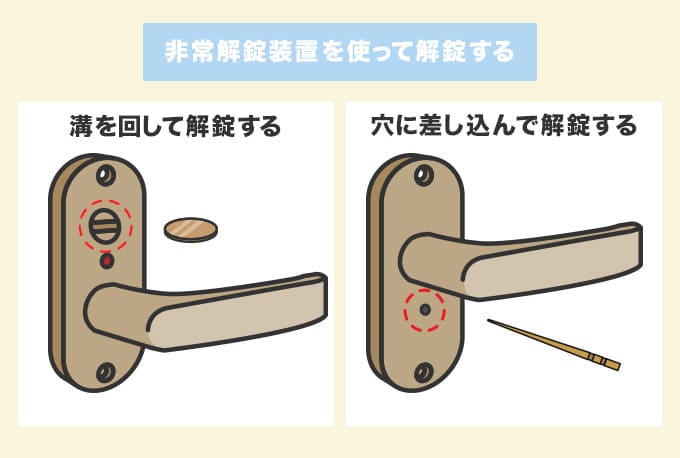 トイレの鍵が開かなくなってしまったときは非常解錠装置を使う