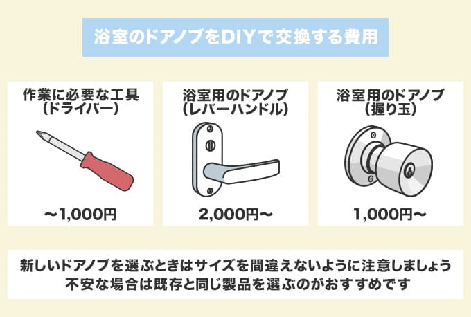 浴室ドアノブの交換をDIYで行う場合の費用