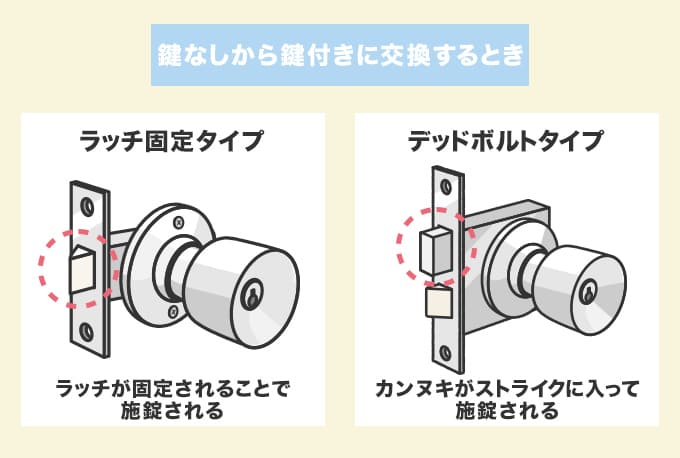 鍵なしのドアノブから鍵付きに交換したいときは