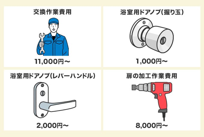 浴室ドアノブの交換を業者に依頼する場合の費用
