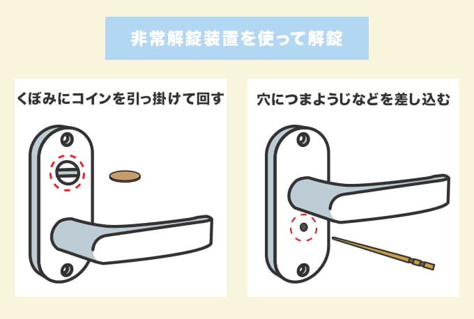 浴室ドアノブの鍵が開かないときは『非常解錠装置』を使ってみる